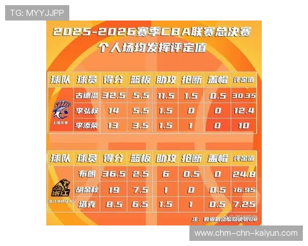 球员赛季中表现稳定入选联赛月度最佳名单获得赞誉 球员赛季中表现稳定入选联赛月度最佳名单获得赞誉